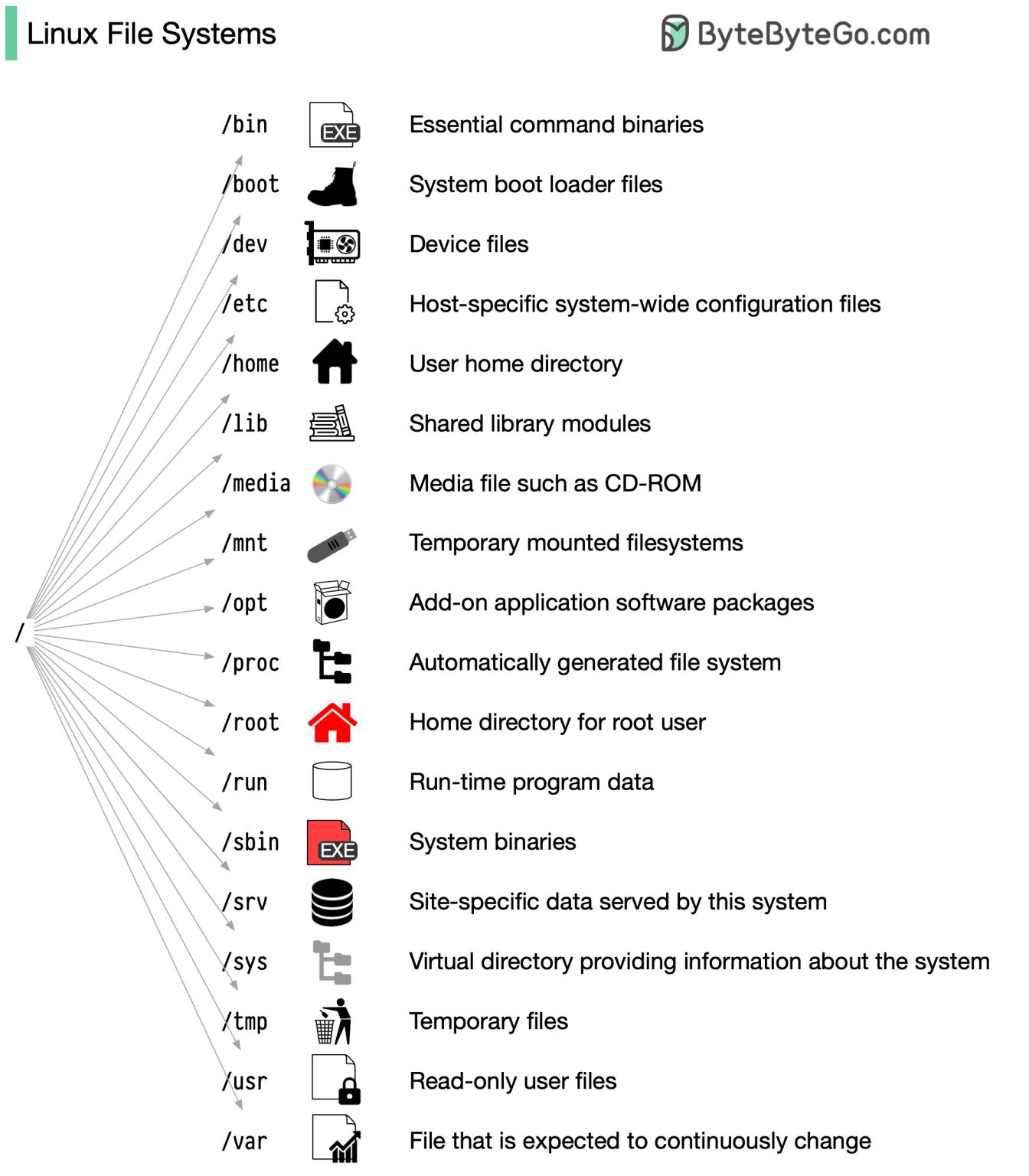 linux-file-system