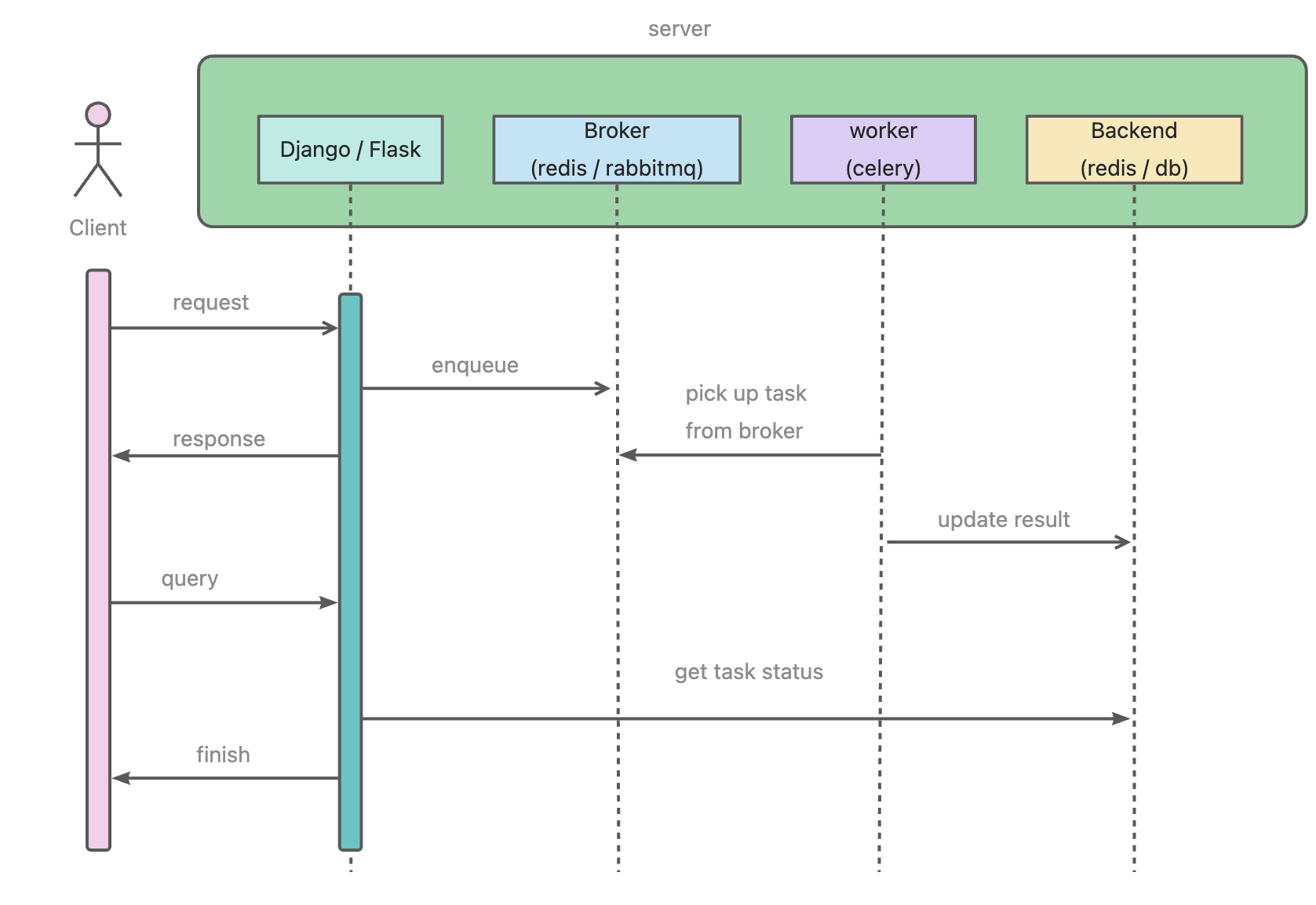 yuque_diagram.jpg